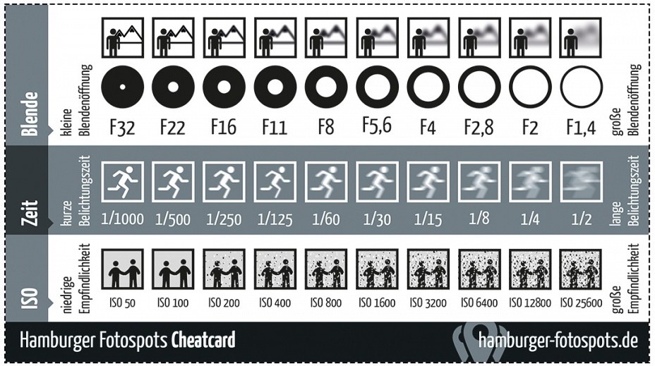 Секреты фотомастерства. Обсуждаем фотографии. - diagramma_F_ISO.jpg