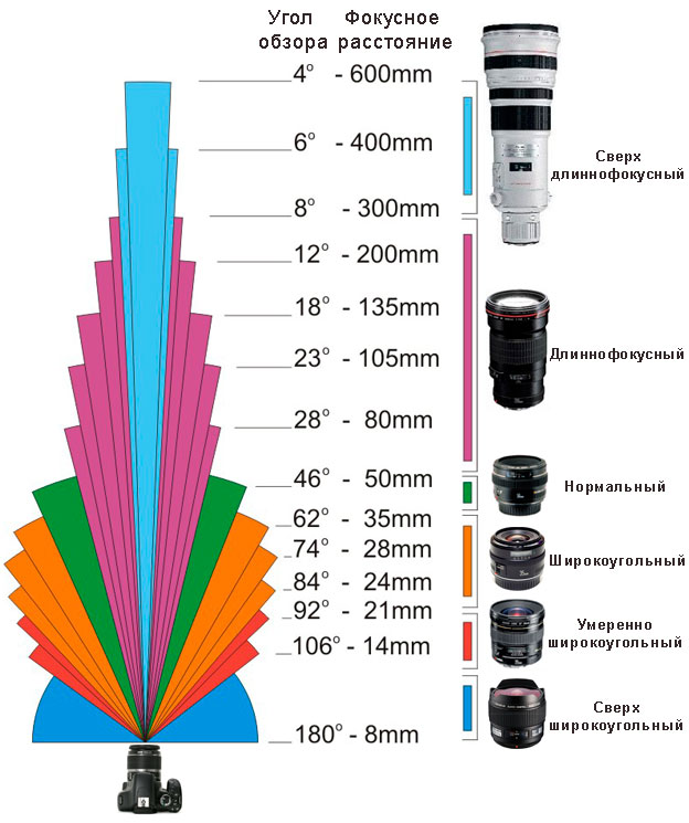 Секреты фотомастерства. Обсуждаем фотографии. - lens.jpeg